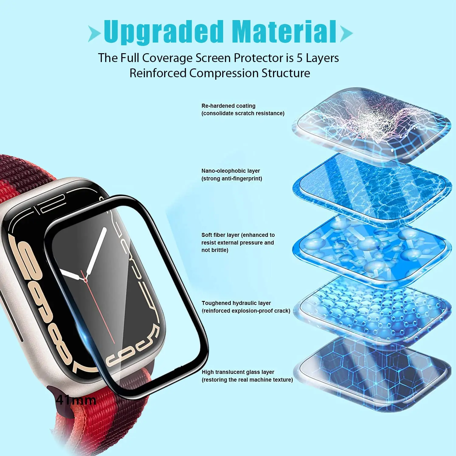 ตัวป้องกันหน้าจอ 3D ฟิล์มกระจก - Apple Watch Band บทวิจารณ์และราคา