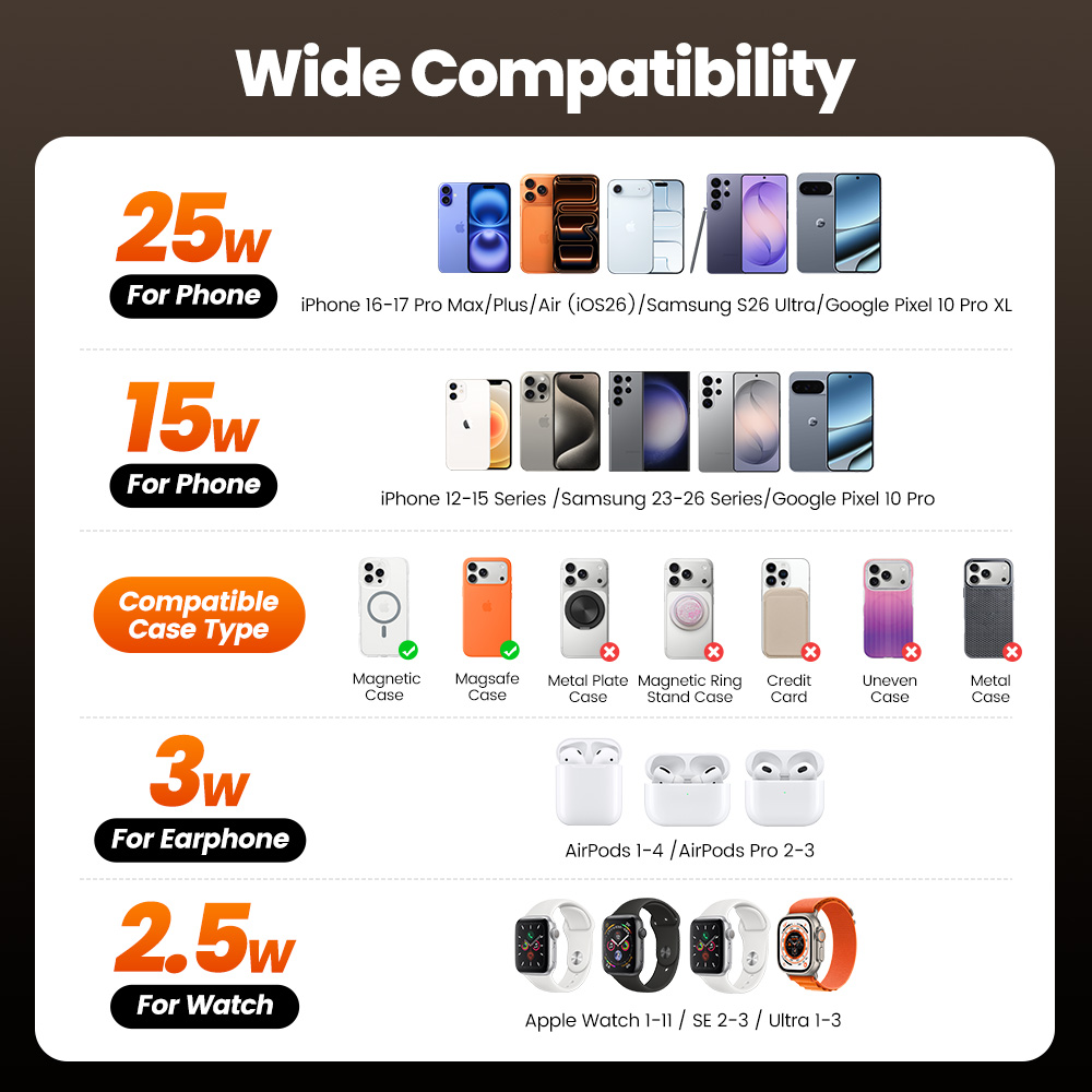 ท็อคกี้ คิวไอ 2.2 25W เครื่องช - Smartwatch Watches For Iphone บทวิจารณ์และราคา
